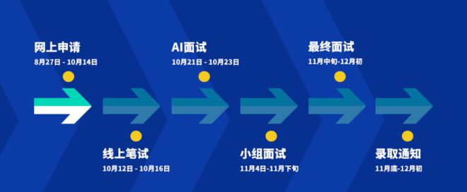 洁八大问、车轮面今天帮你统统搞定！亚游ag电玩你最害怕的游戏测评、宝(图1)